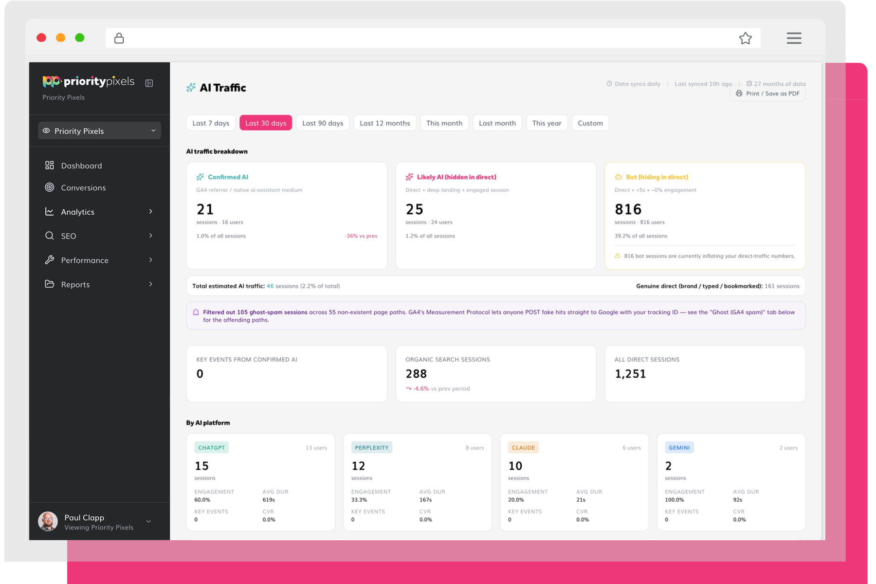 Priority Pixels reporting platform - AI Traffic view